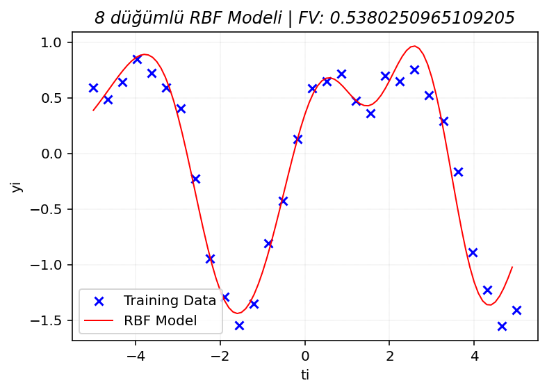 numerical-optimization-ml